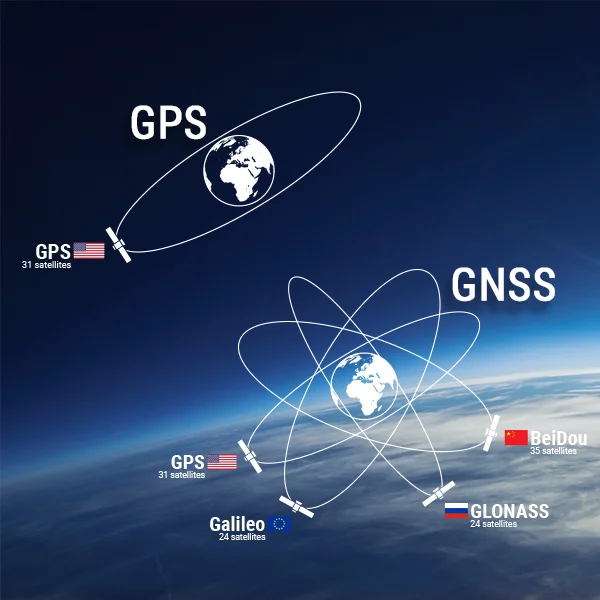 GNSS Data Analysis Workshop